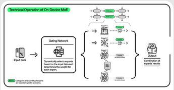 Oppo, primera marca de smartphones en integrar la arquitectura Mixture of Experts en sus equipos