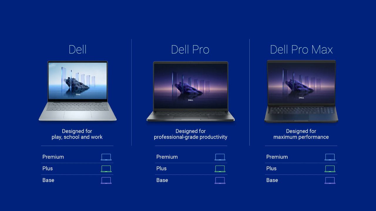 Dell redefine su estrategia de PCs con IA integrada y simplifica su portfolio