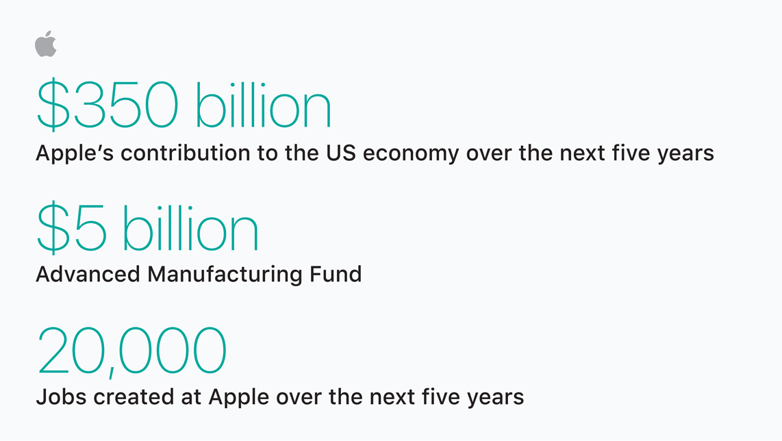 Apple revela su nuevo plan de inversiones en territorio estadounidense
