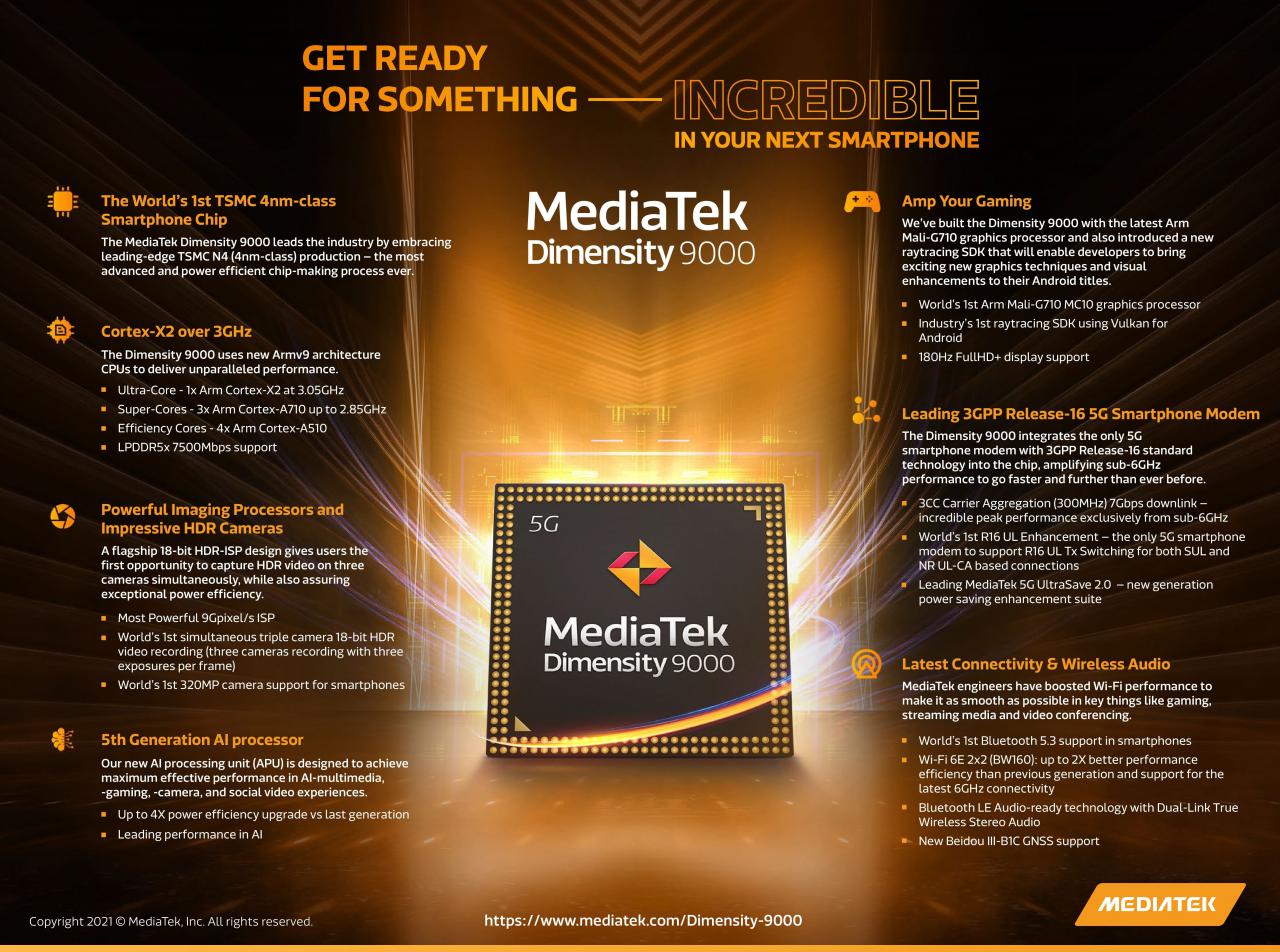 MediaTek sube el nivel con el Dimensity 9000, fabricado en 4nm para la gama alta