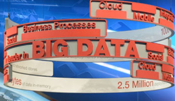 Cebit 2014, Big Data.