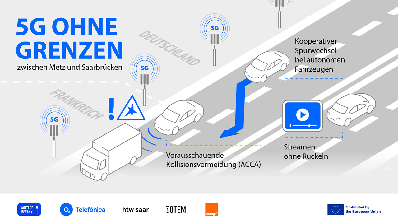 Los grandes operadores y las torreras se unen para construir uno de los principales corredores transfronterizos 5G en Europa