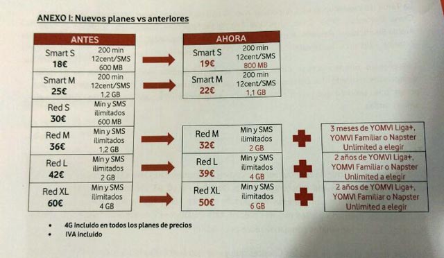 Vodafone enfrenta el verano con datos, contenidos y liberación de terminales