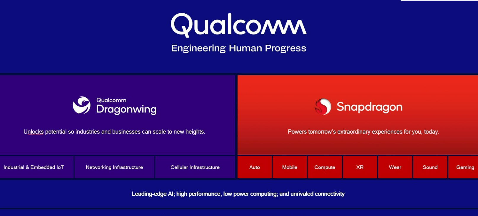 Qualcomm presenta Dragonwing, su nueva cartera de marcas para soluciones industriales