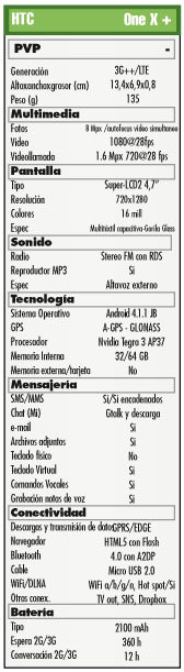 Caracteristicas HTC One x plus, ficha tecnica htc one x +