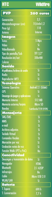 Ficha tecnica HTC Wildfire, caracteristicas HTC Wildfire