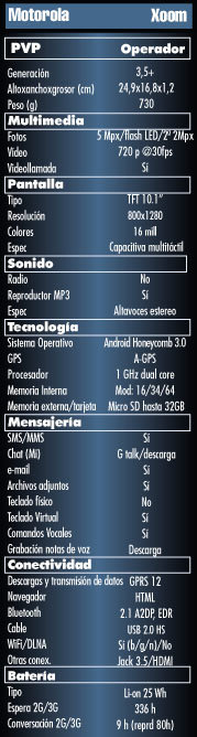 Ficha Tecinica Motorola Xoom, caracteristicas Motorola Xoom
