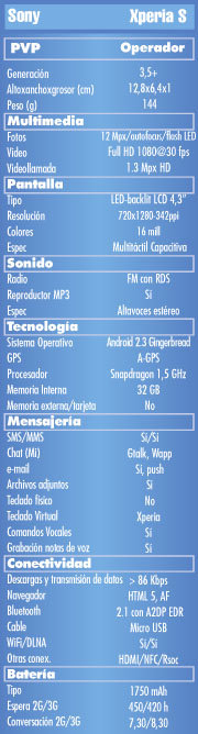 Caracteristicas Sony Xperia S, especificaciones Sony Xperia S