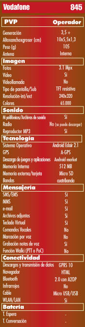 Prueba Vodafone 845, test Vodafone 845, ficha tecnica Vodafone 845, Vodafone 845