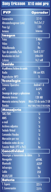 Ficha tecnica Sony Ericsson Xperia X10 mini pro