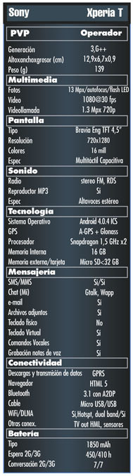 Caracteristicas Xperia T, especificaciones Xperia T