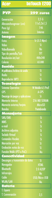 Tabla Caracteristicas Acer beTouch E200