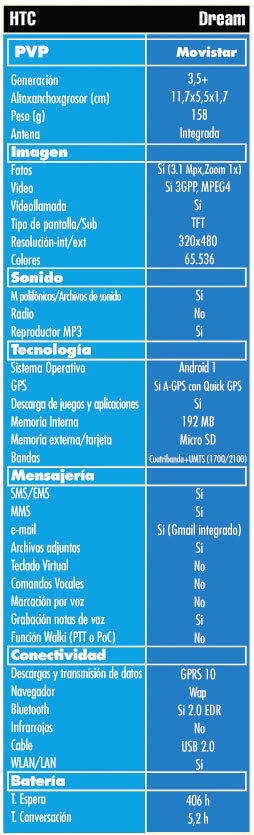 Tabla HTC Dream