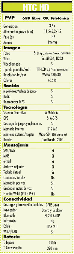 Tabla HTC HD