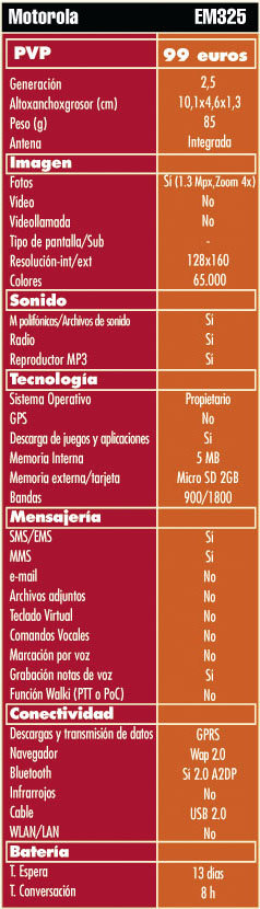 Tabla Motorola EM325