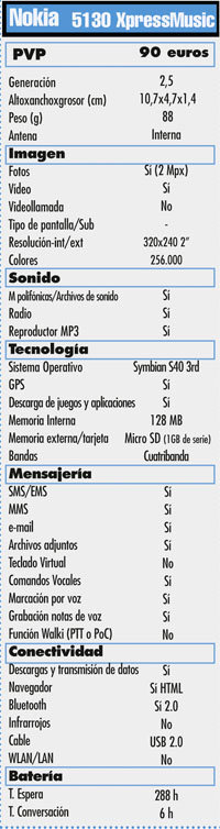 Tabla Nokia 5130