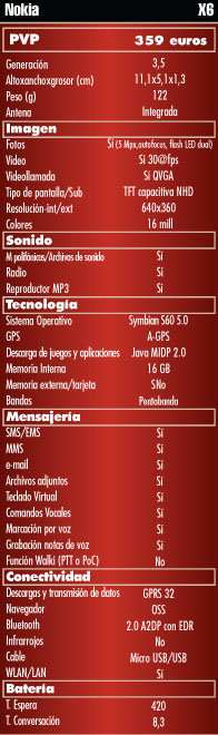 Tabla caracteristicas Nokia X6