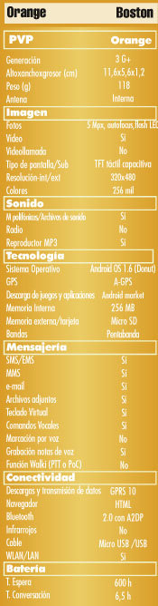 Prueba orange boston, test orange boston, caracteristicas orange boston, ficha tecnica orange boston