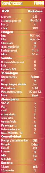 Tabla SonyEricsson W350i El niño