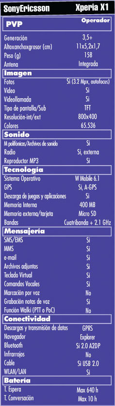 Tabla SonyEricsson X1 Xperia